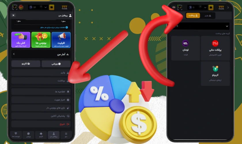 مراحل ثبت درخواست برداشت در سایت 777 کش