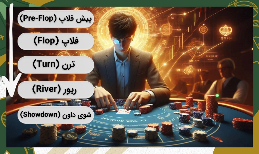 شروع بازی پوکر