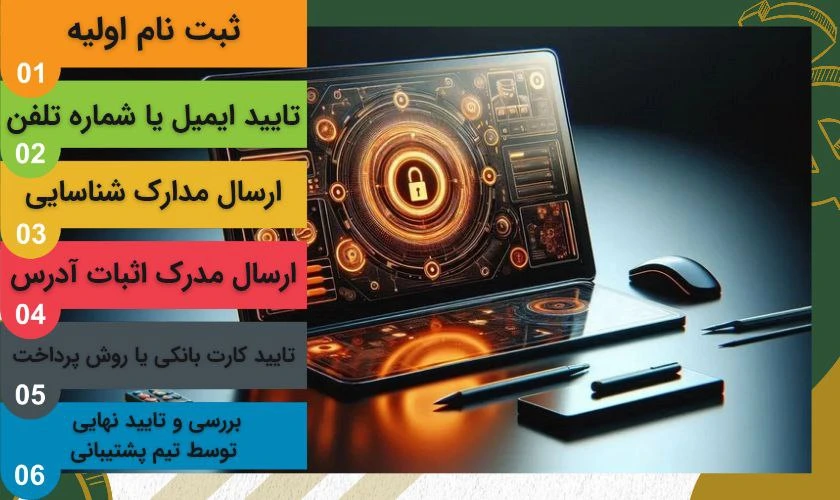 مراحل تایید هویت در سایت شرط بندی 777 کش