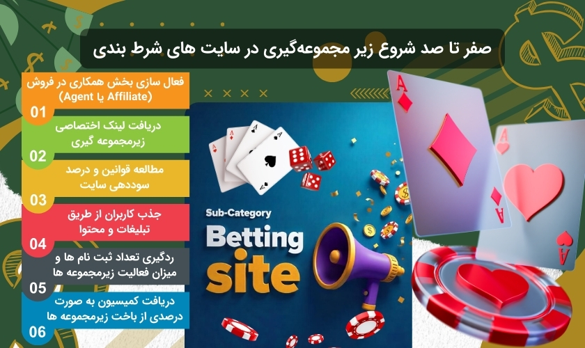 بررسی مراحل زیرمجموعه گیری در سایت شرط بندی
