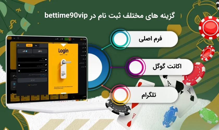 راه های مختلف ایجاد حساب کاربری در بت تایم 90 وی آی پی