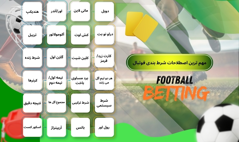 مهم ترین اصطلاحات شرط بندی فوتبال برای حرفه ای ها